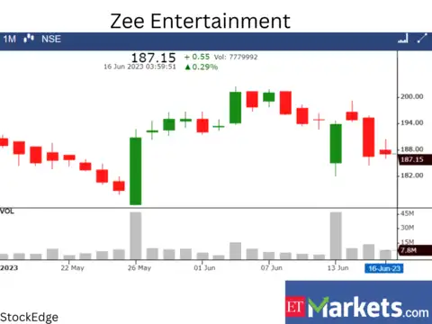 Zee Entertainment