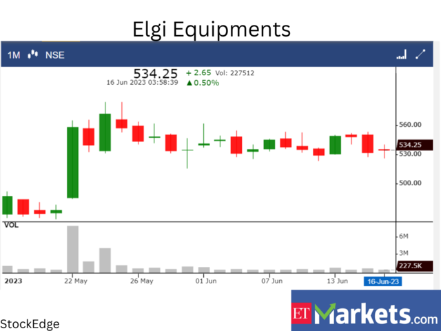 ​​Elgi Equipments
