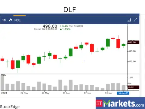 DLF