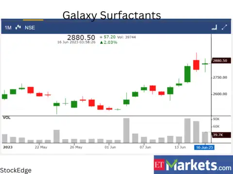 ​​Galaxy Surfactants