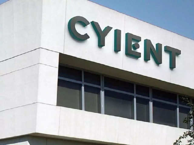 ​Cyient | 1-Year Return: 92%
