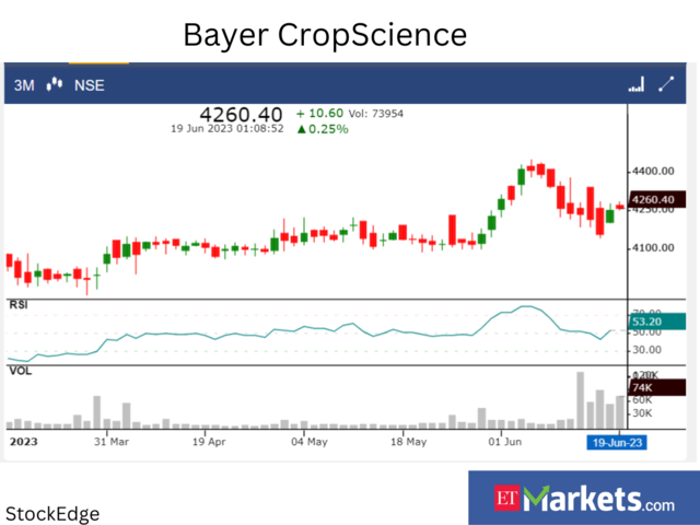 ​Bayer CropScience