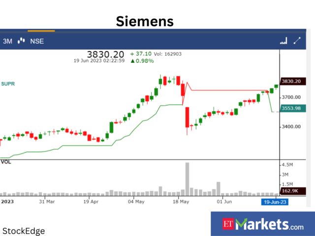 ​Siemens: Buy