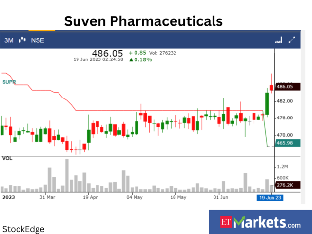 ​Suven Pharmaceuticals: Buy