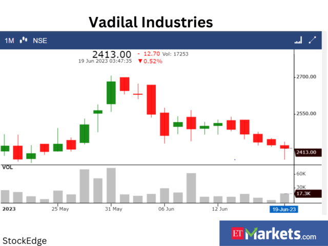 ​Vadilal Industries