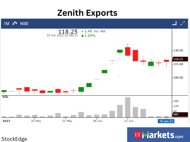 Zenith Exports