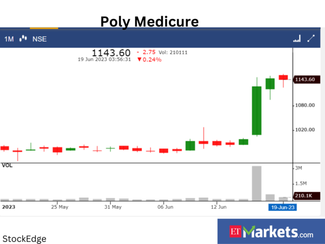 ​​Poly Medicure