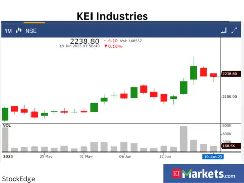 KEI Industries