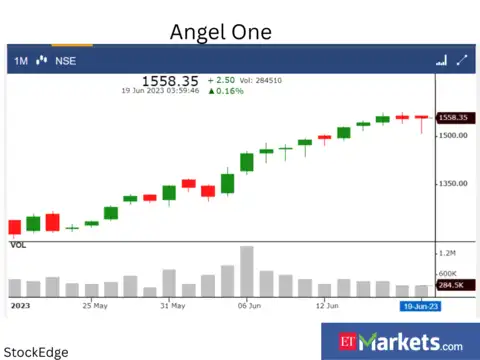 Angel One