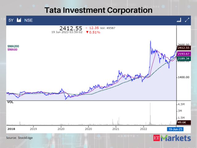 Tata Investment Corporation