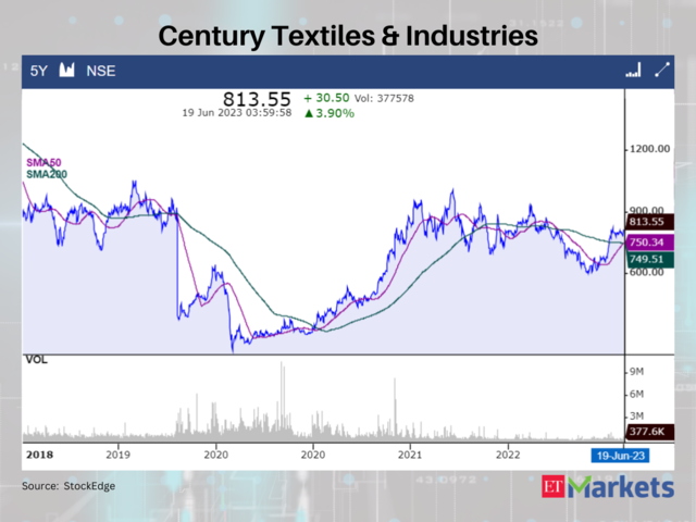 Century Textiles & Industries