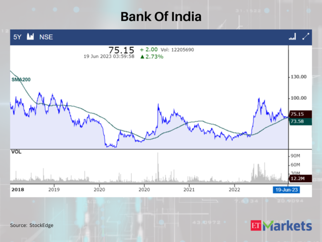 Bank Of India