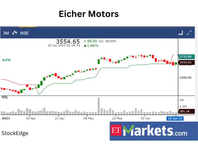 Eicher Motors: SELL