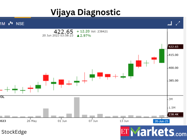 ​​Vijaya Diagnostic