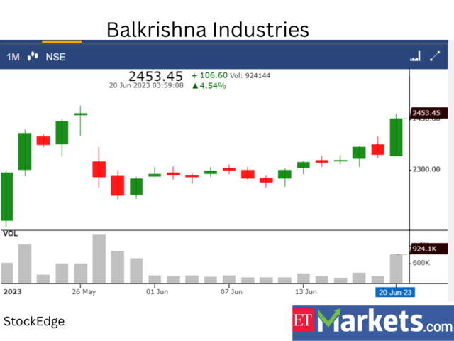 ​​Balkrishna Industries