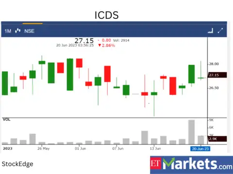 ​​ICDS