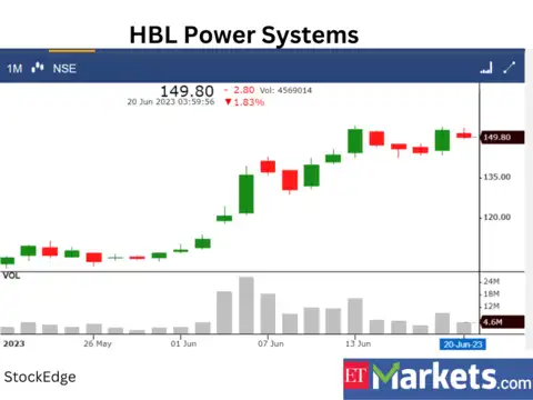 HBL Power Systems