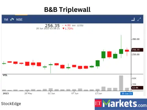 ​​B&B Triplewall Containers