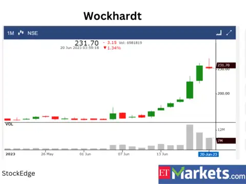Wockhardt