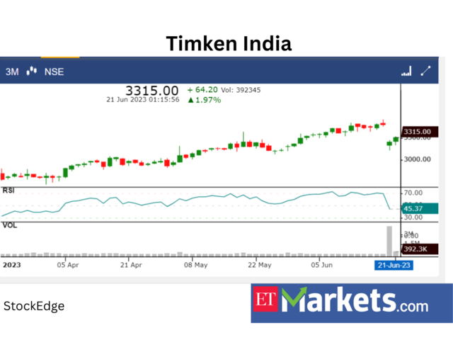 Timken India