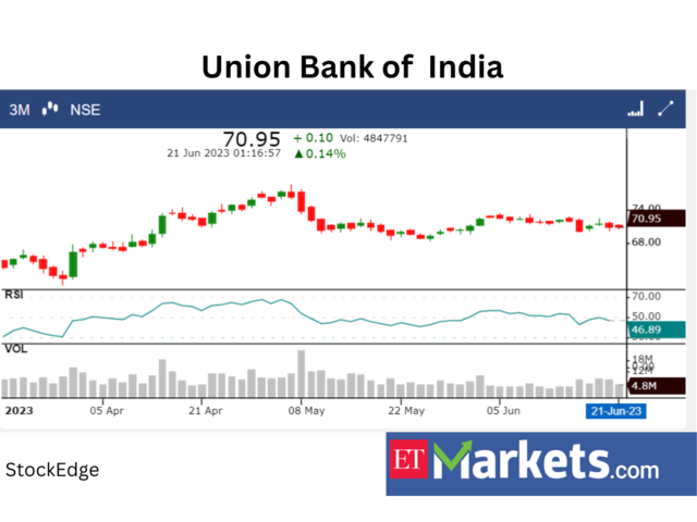 Union Bank