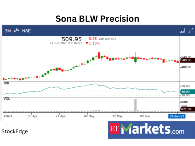 Sona BLW Precision