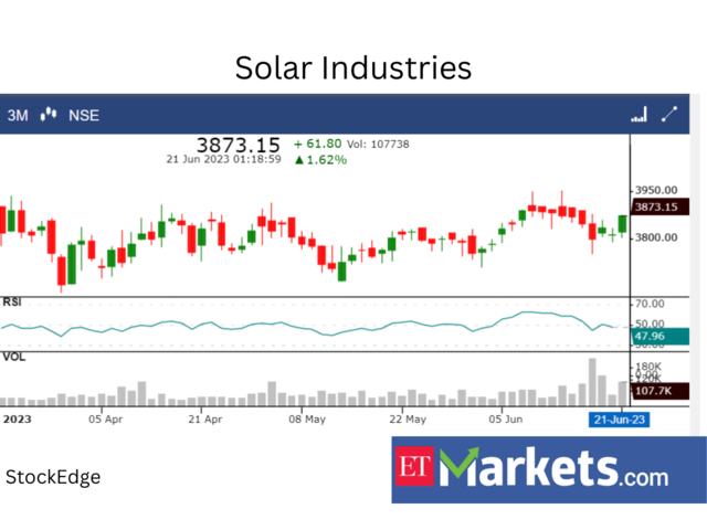 Solar Industries India