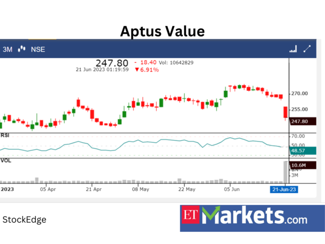 Aptus Value Housing