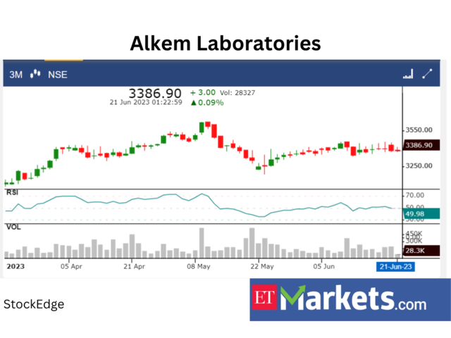 ​Alkem Laboratories