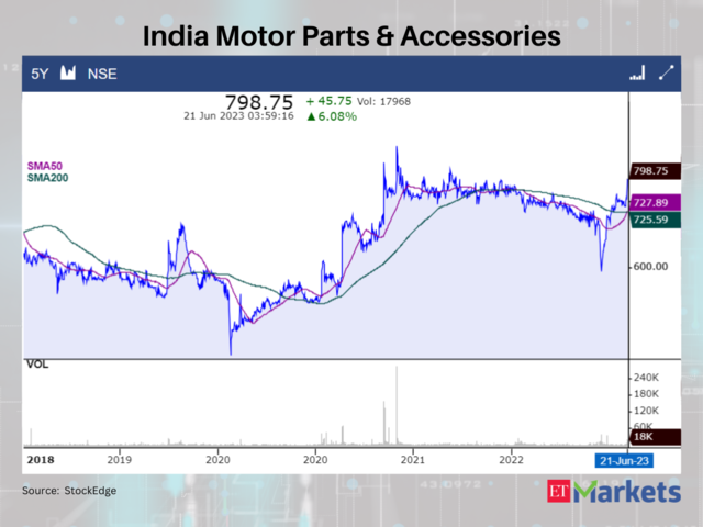 India Motor Parts & Accessories