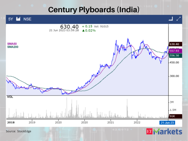 Century Plyboards (India)
