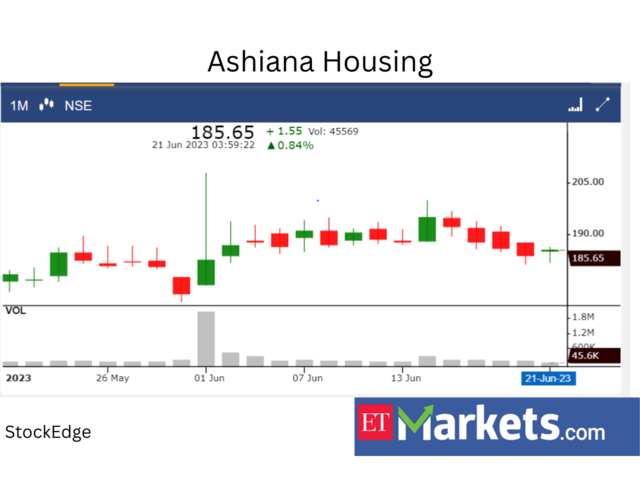 ​Ashiana Housing