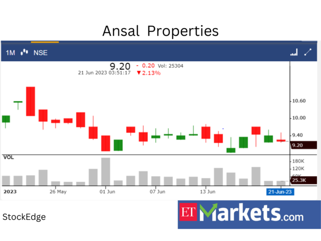 Ansal Properties