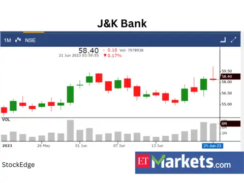 The Jammu and Kashmir Bank