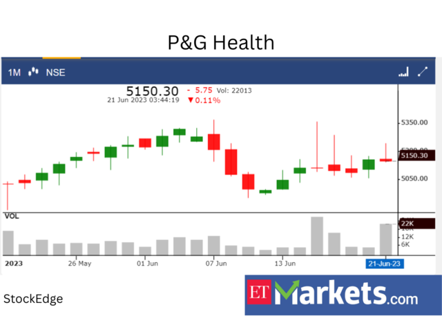 ​​P&G Health