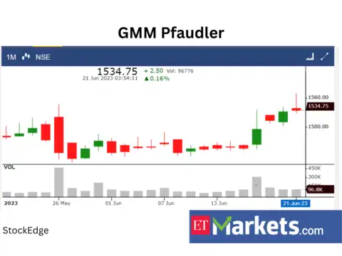 ​​GMM Pfaudler