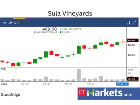 ​​Sula Vineyards
