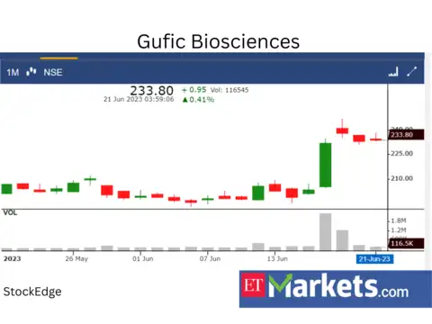 ​​Gufic Biosciences