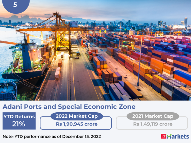 Adani Ports and Special Economic Zone | YTD price performance: -8%
