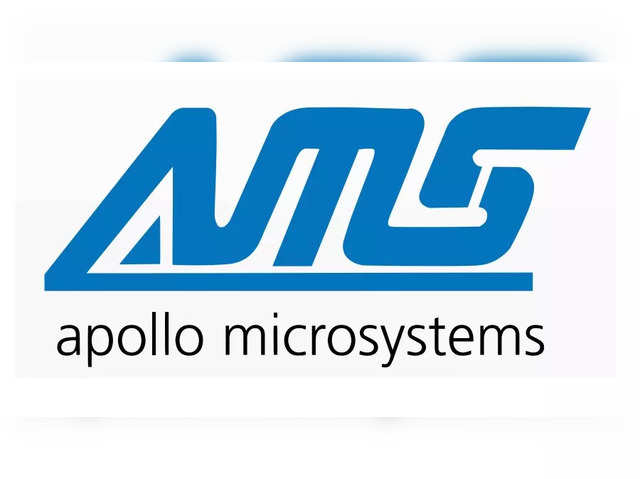 Apollo Micro Systems | Price Return FY24 so far: 64%