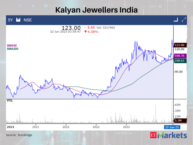 Kalyan Jewellers India