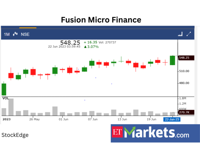 Fusion Micro Finance