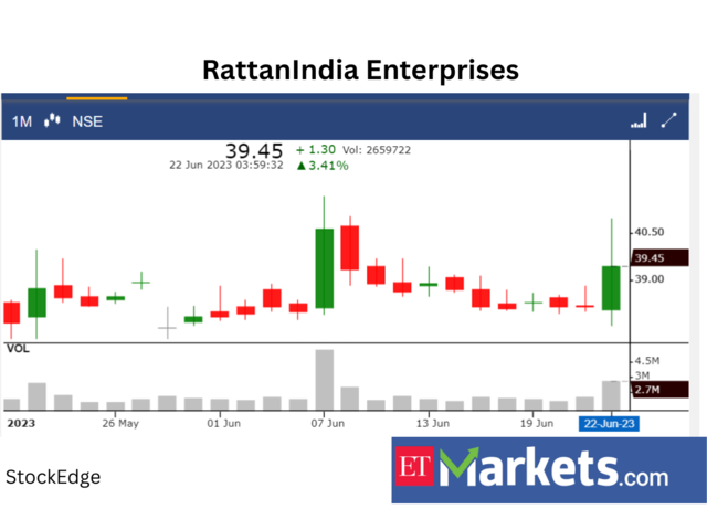 ​​RattanIndia Enterprises
