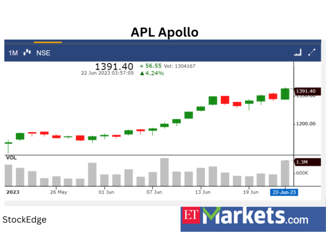 ​​APL Apollo Tubes