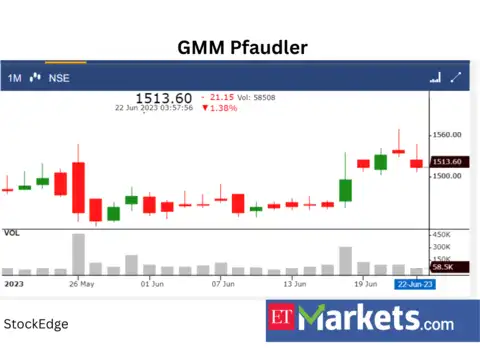 ​​GMM Pfaudler