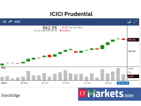 ​​ICICI Prudential Life Insurance