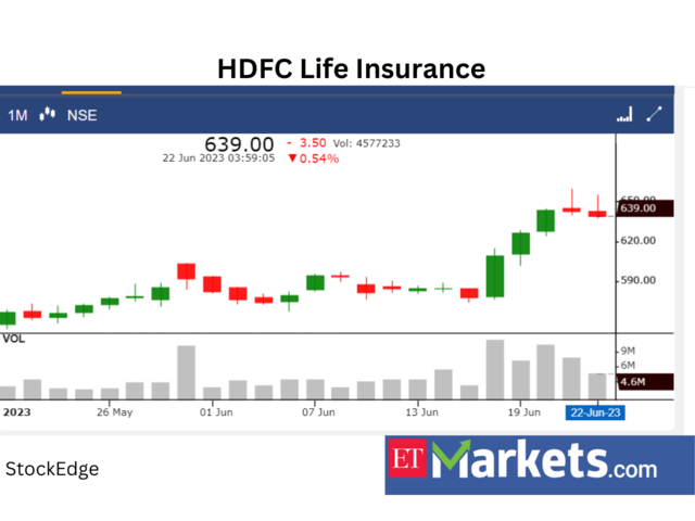 ​​HDFC Life Insurance