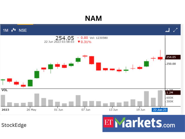 ​​Nippon Life India Asset Management