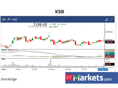 KSB