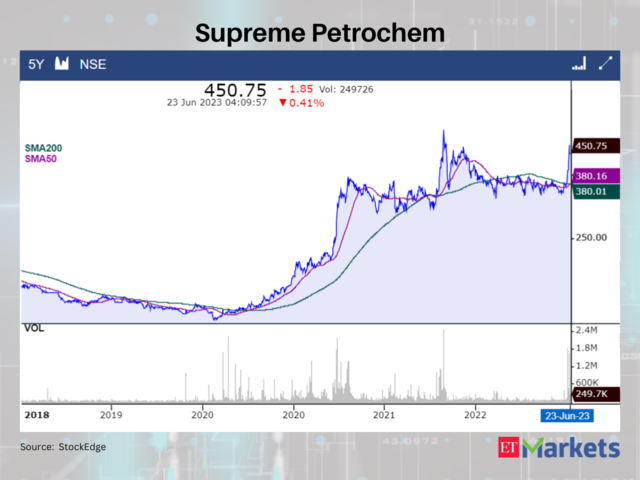 Supreme Petrochem